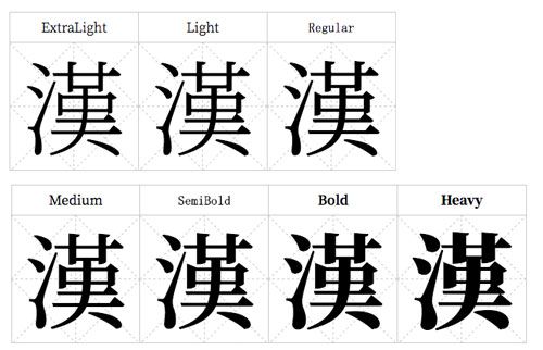 字体7种字重显示截图