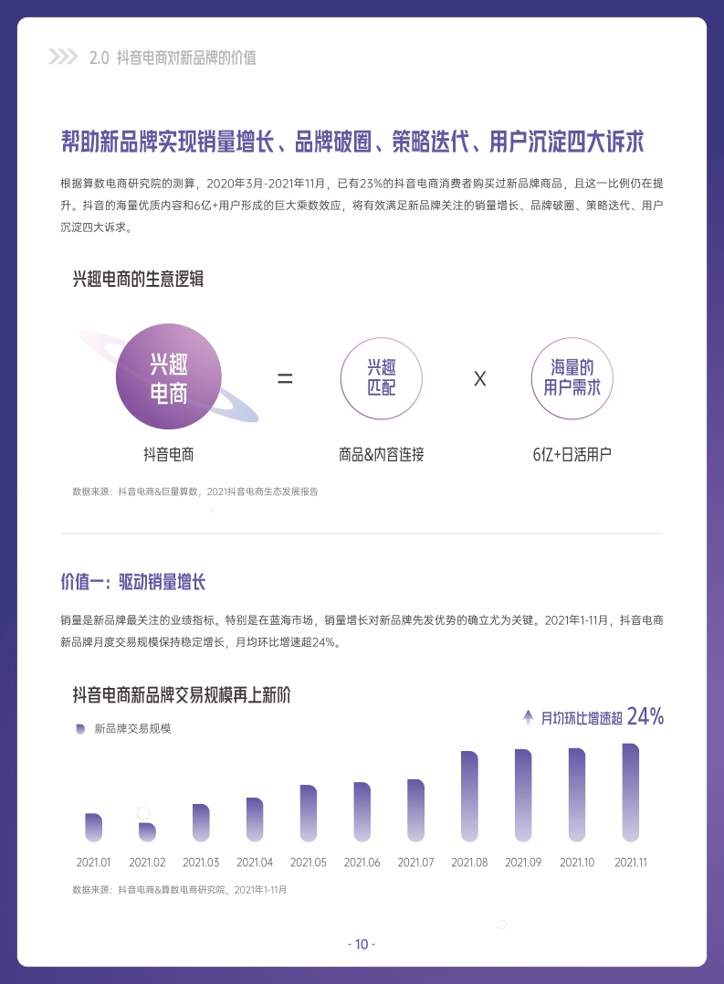 ***量算数：2022抖音电商新品牌成长报告(图10)