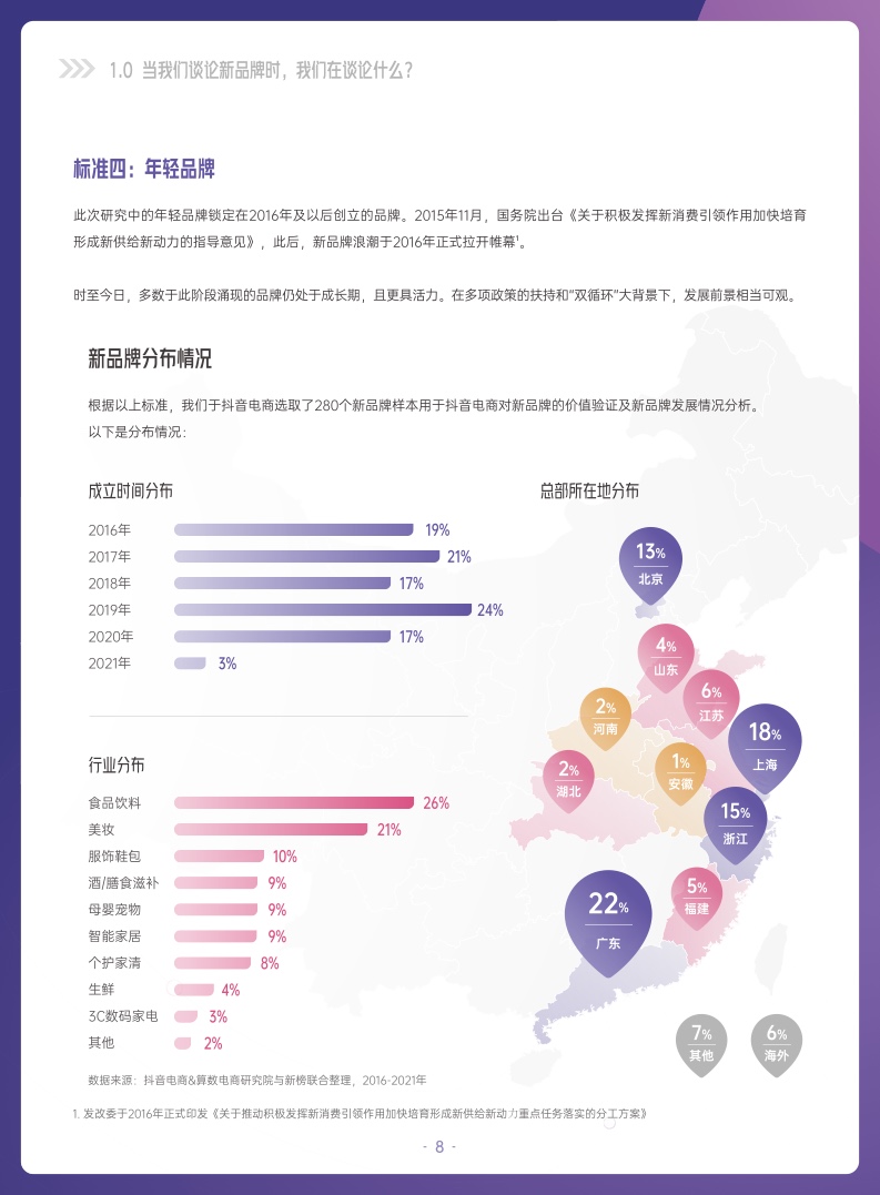 ***量算数：2022抖音电商新品牌成长报告(图8)
