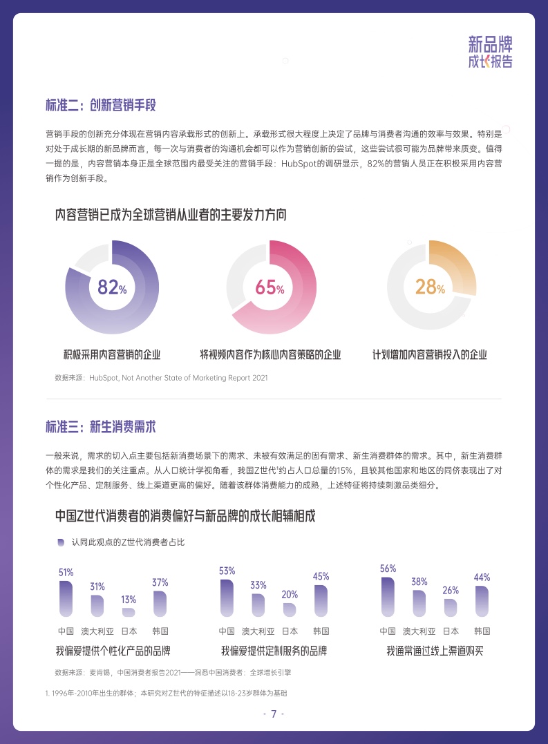 ***量算数：2022抖音电商新品牌成长报告(图7)