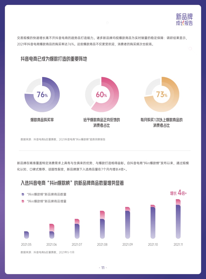 ***量算数：2022抖音电商新品牌成长报告(图11)