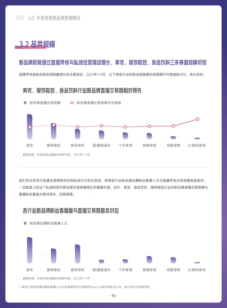 ***量算数：2022抖音电商新品牌成长报告(图16)