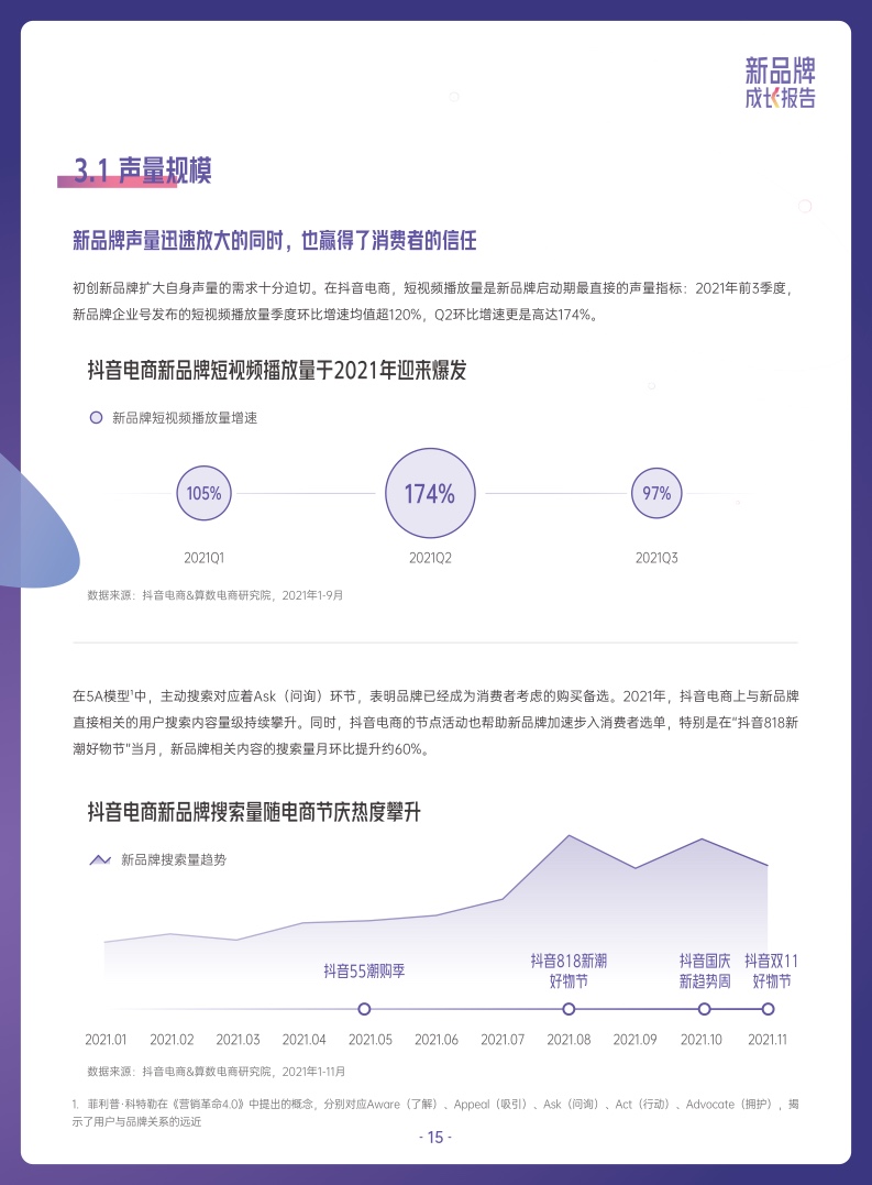 ***量算数：2022抖音电商新品牌成长报告(图15)