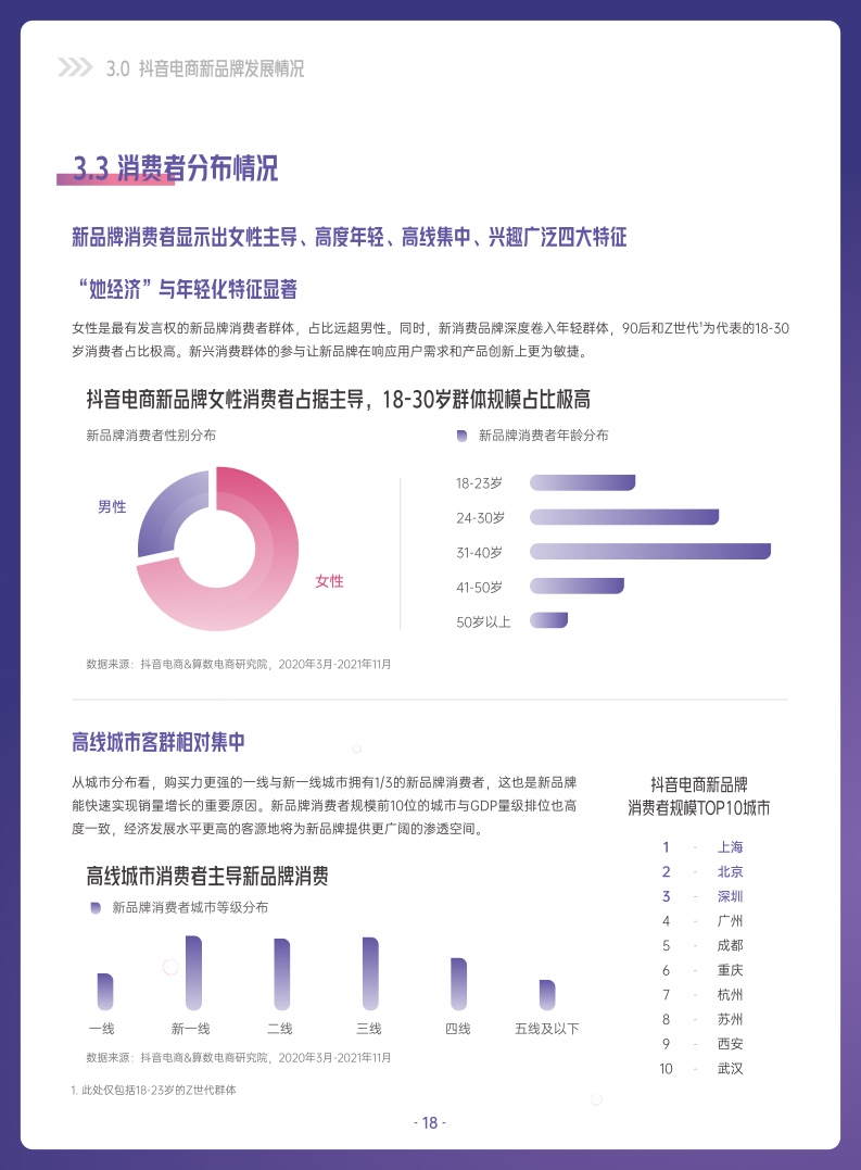 ***量算数：2022抖音电商新品牌成长报告(图18)