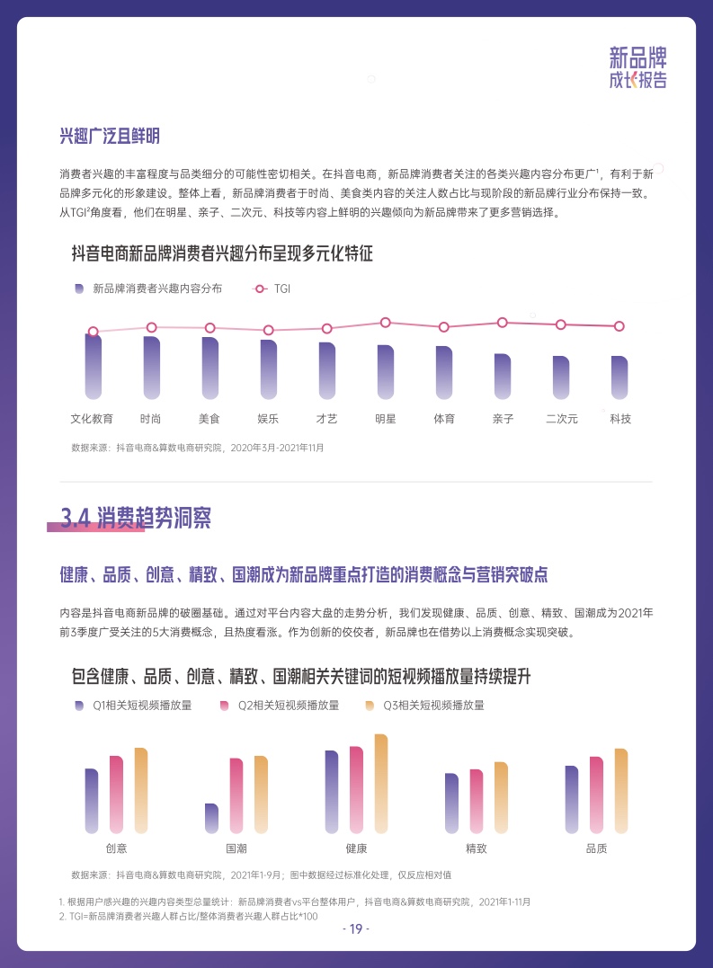 ***量算数：2022抖音电商新品牌成长报告(图19)