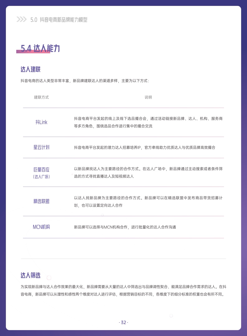 ***量算数：2022抖音电商新品牌成长报告(图32)