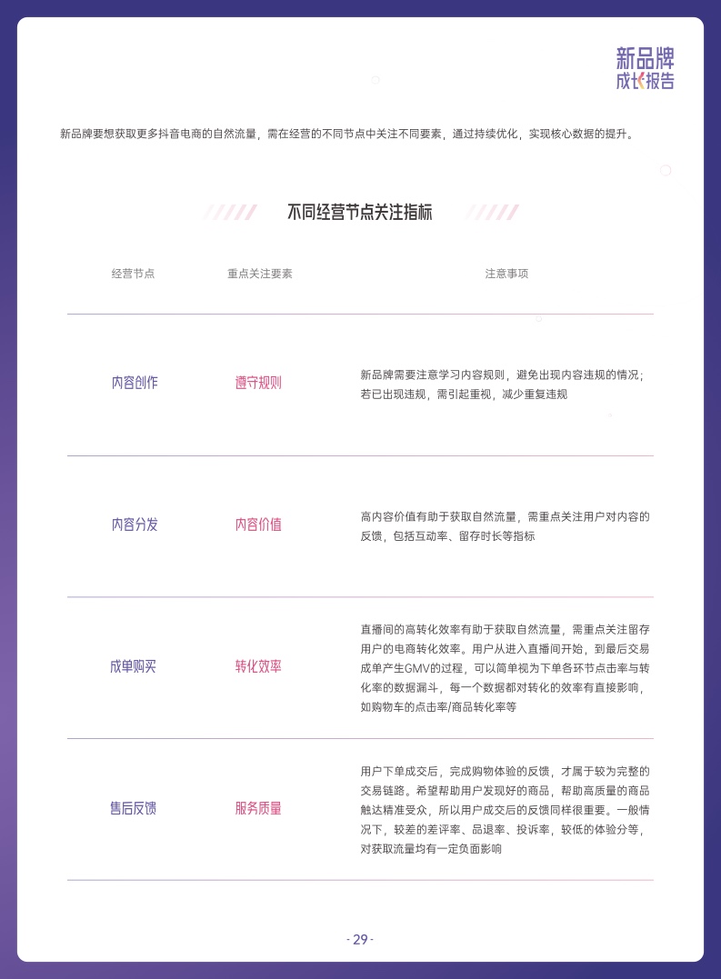 ***量算数：2022抖音电商新品牌成长报告(图29)