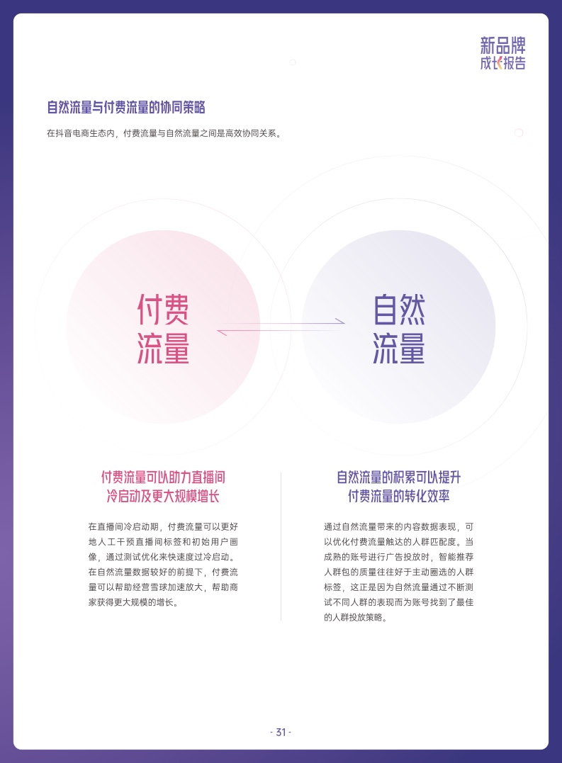 ***量算数：2022抖音电商新品牌成长报告(图31)