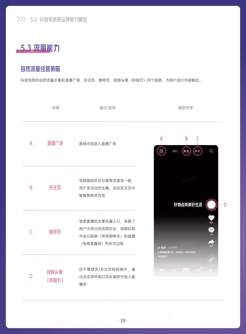 ***量算数：2022抖音电商新品牌成长报告(图28)