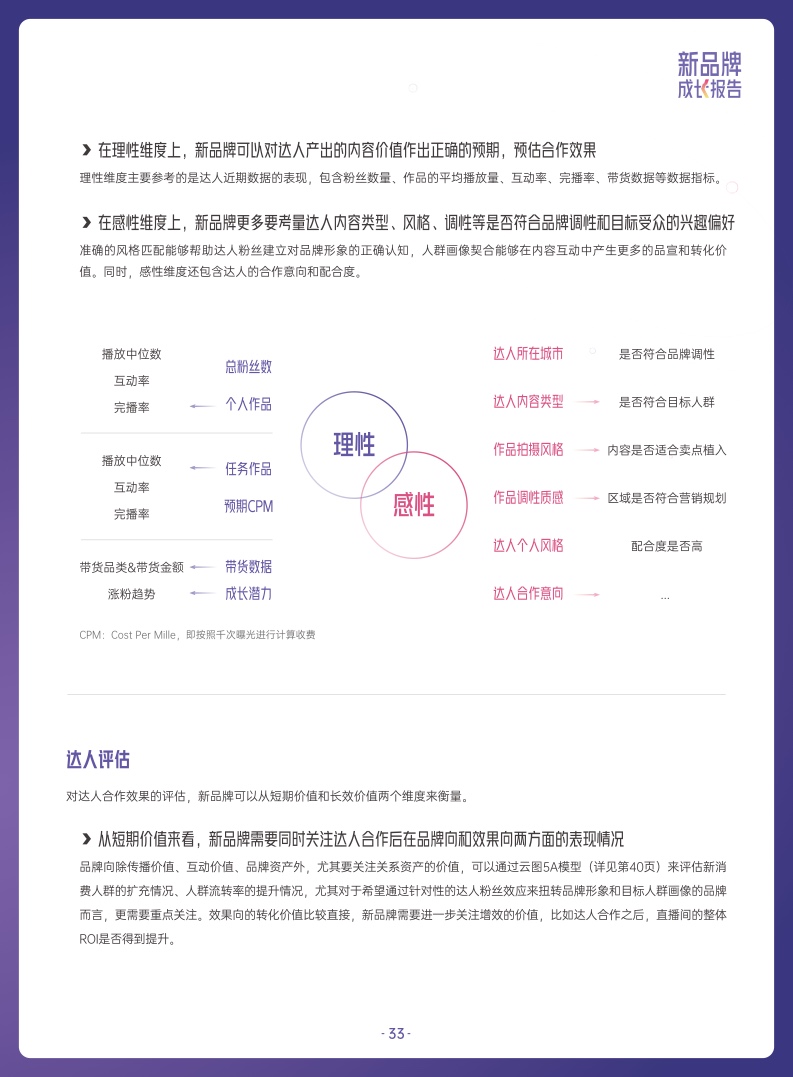 ***量算数：2022抖音电商新品牌成长报告(图33)