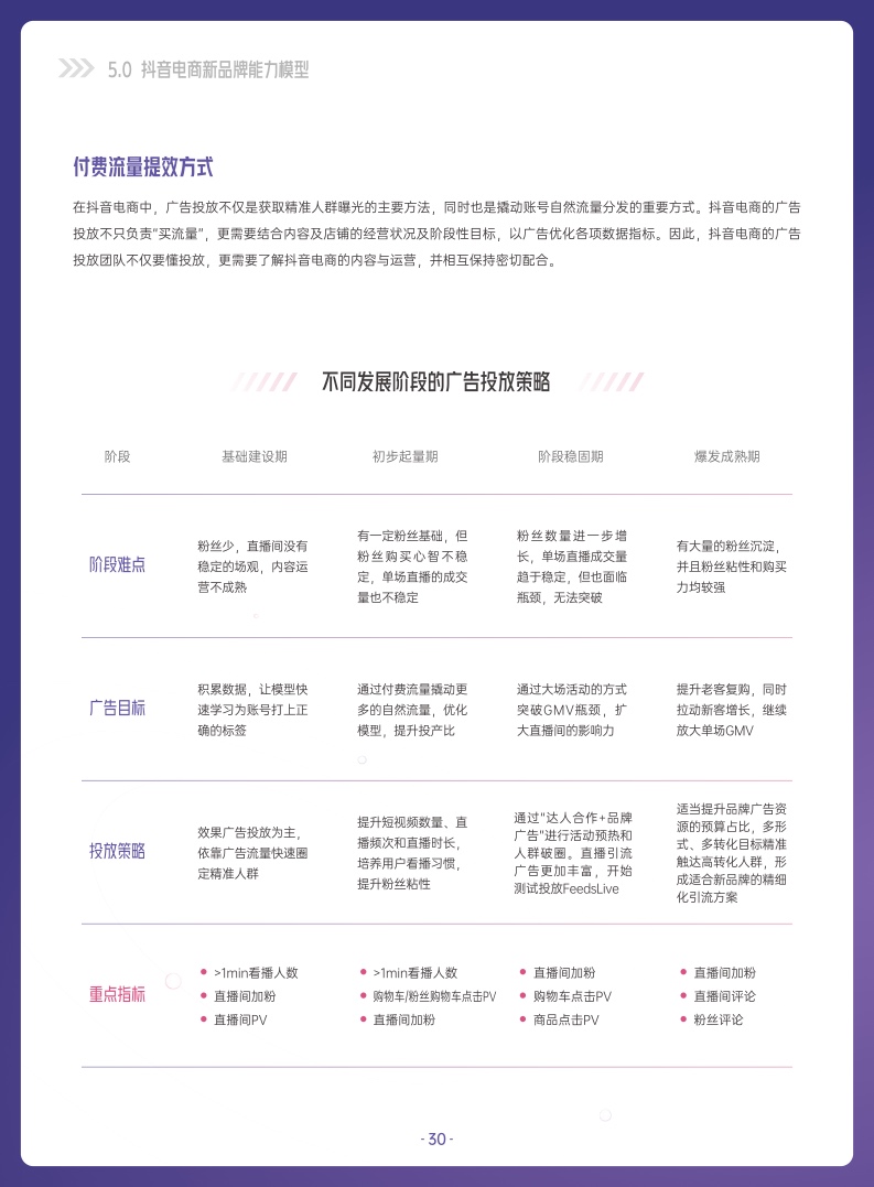 ***量算数：2022抖音电商新品牌成长报告(图30)