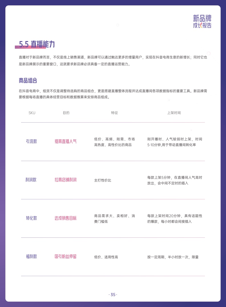 ***量算数：2022抖音电商新品牌成长报告(图35)