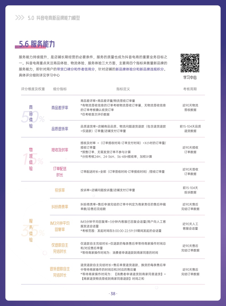 ***量算数：2022抖音电商新品牌成长报告(图38)