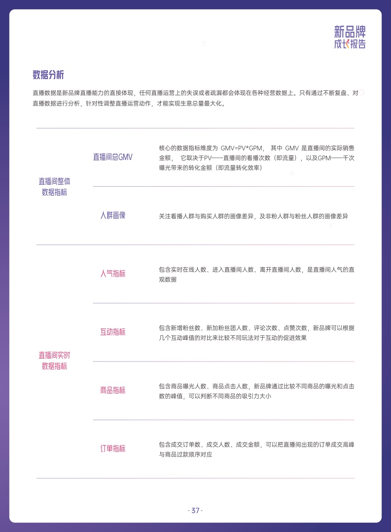 ***量算数：2022抖音电商新品牌成长报告(图37)