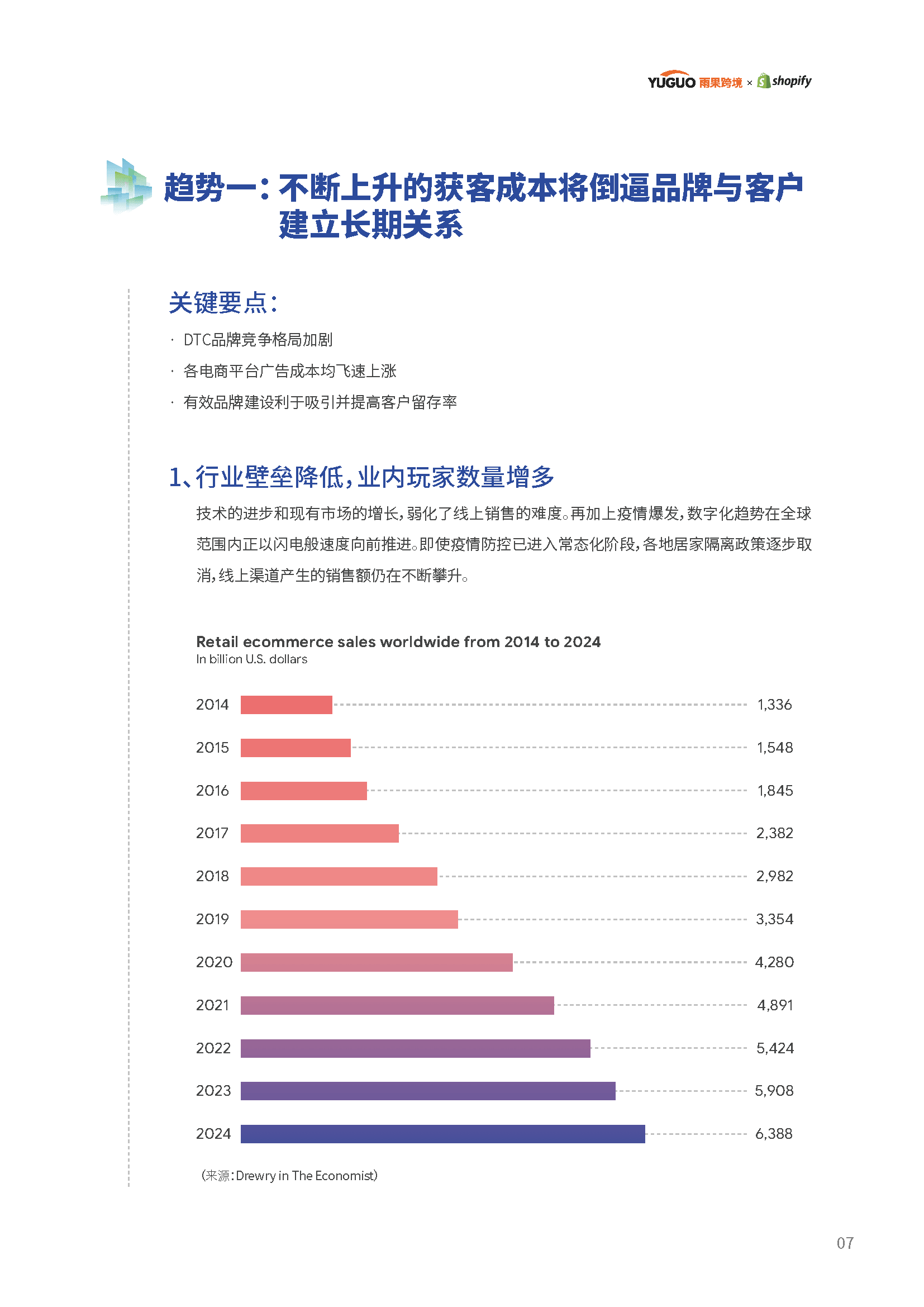 2022电商行业趋势报告(图8)