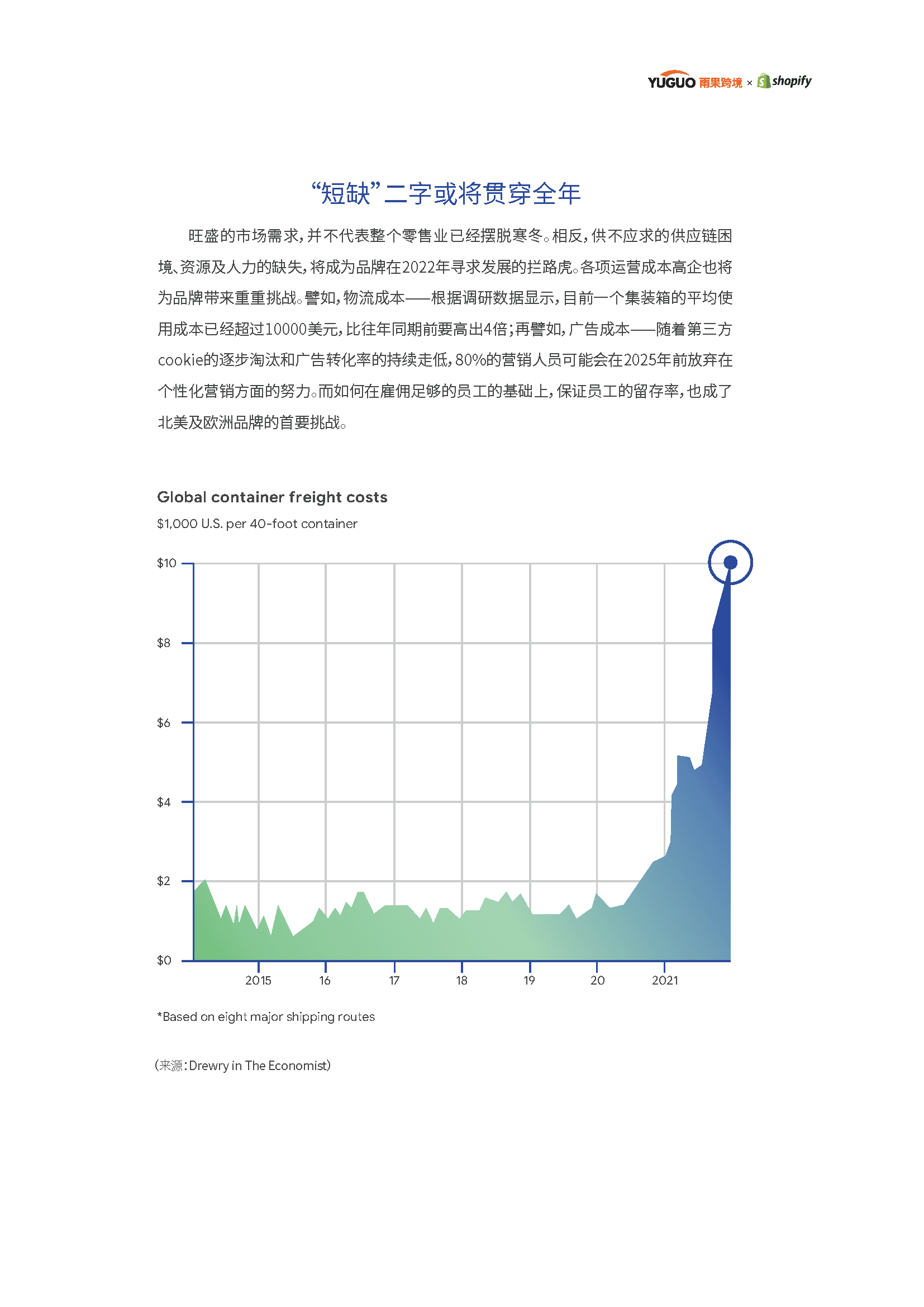 2022电商行业趋势报告(图3)