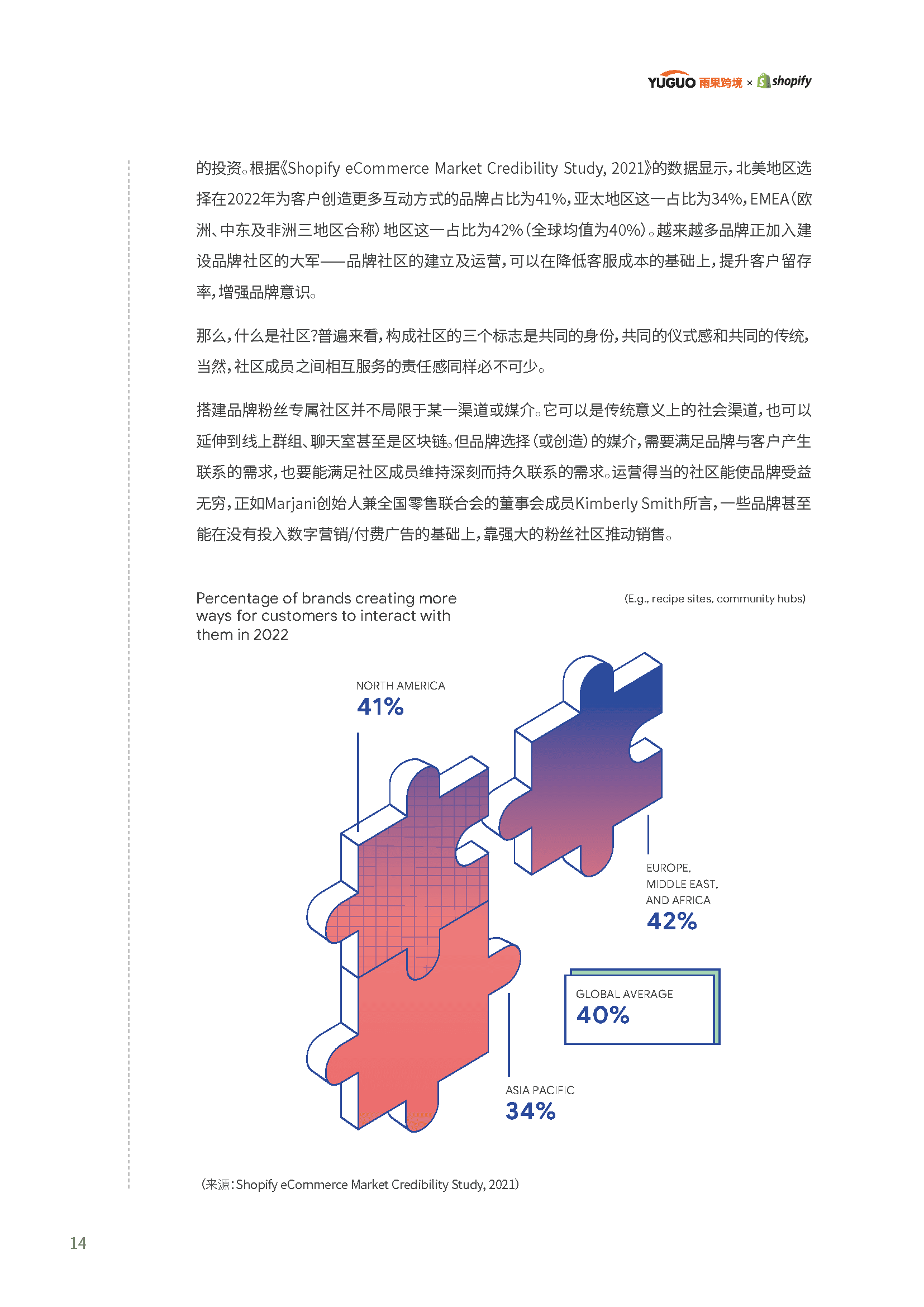 2022电商行业趋势报告(图15)