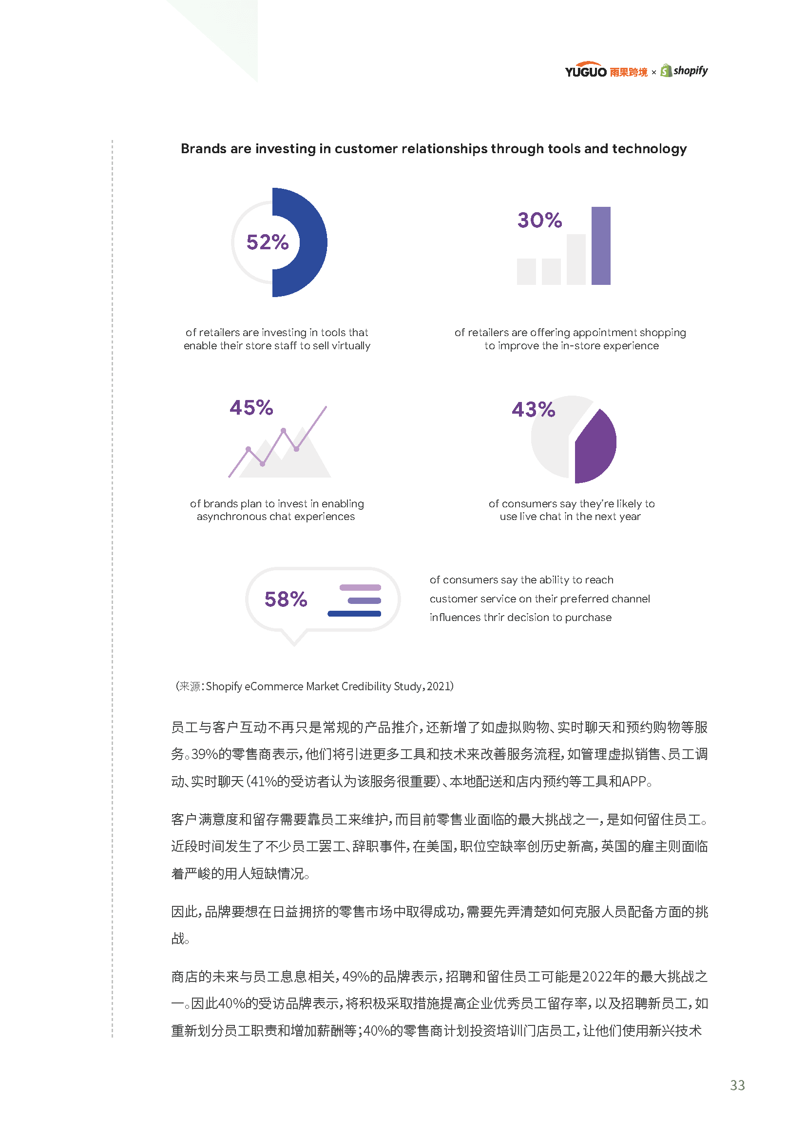 2022电商行业趋势报告(图34)