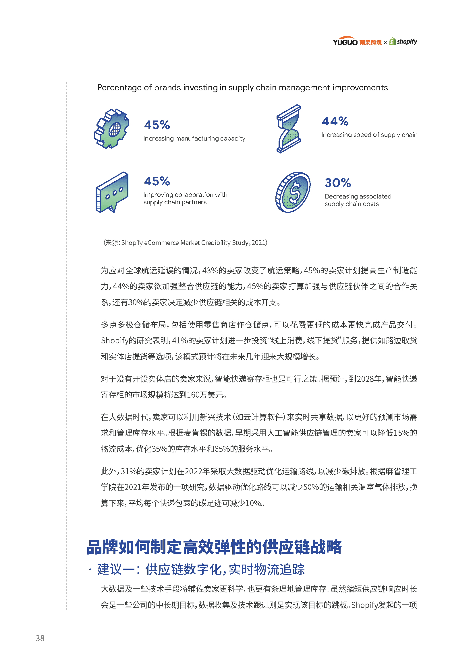 2022电商行业趋势报告(图39)