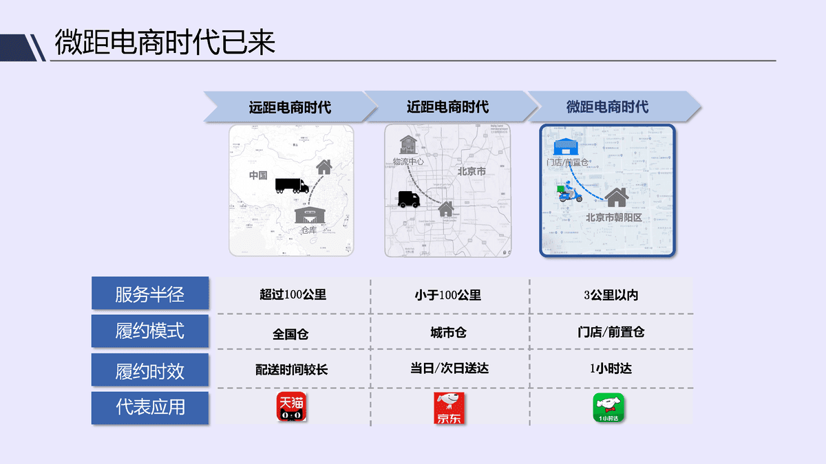 唯快不破，全面开花——2021年即时消费行业报告(图3)