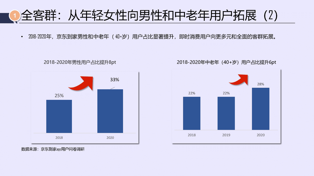 唯快不破，全面开花——2021年即时消费行业报告(图7)
