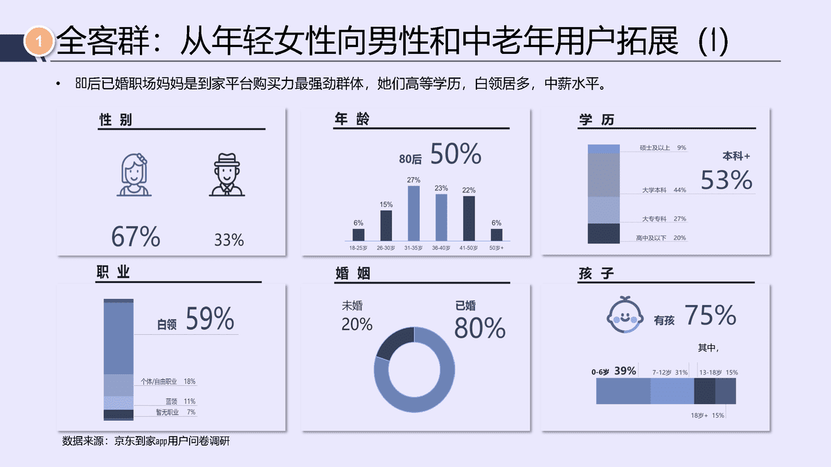 唯快不破，全面开花——2021年即时消费行业报告(图6)