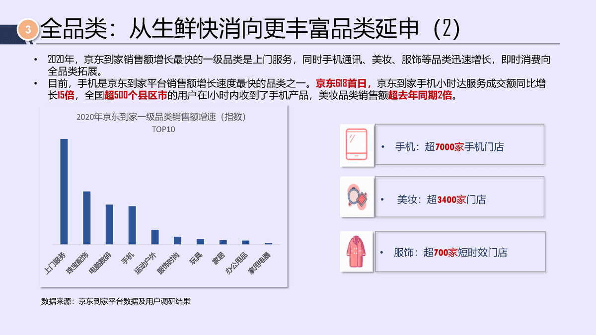 唯快不破，全面开花——2021年即时消费行业报告(图13)