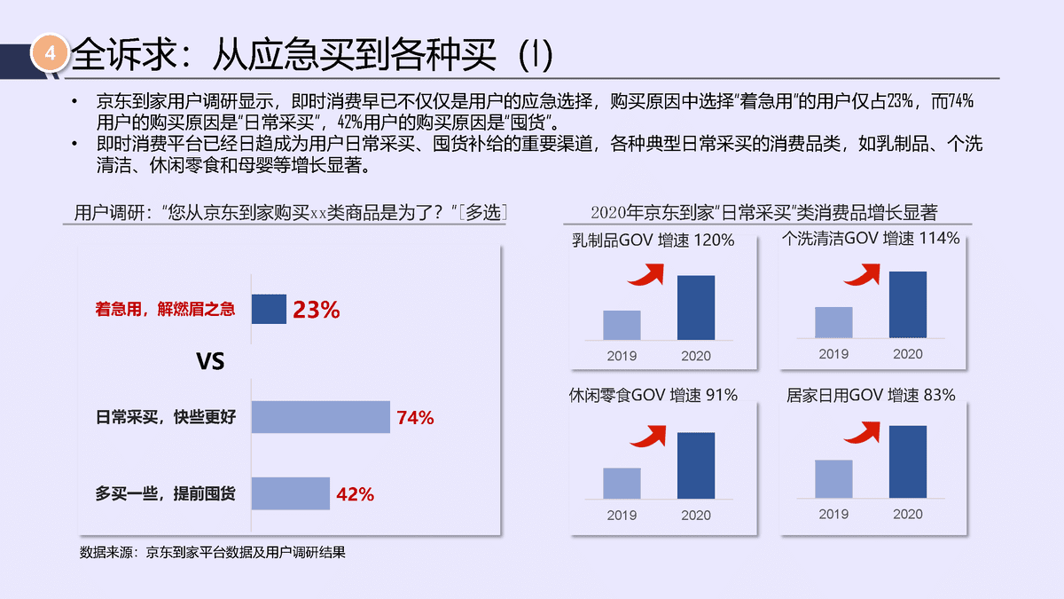 唯快不破，全面开花——2021年即时消费行业报告(图14)