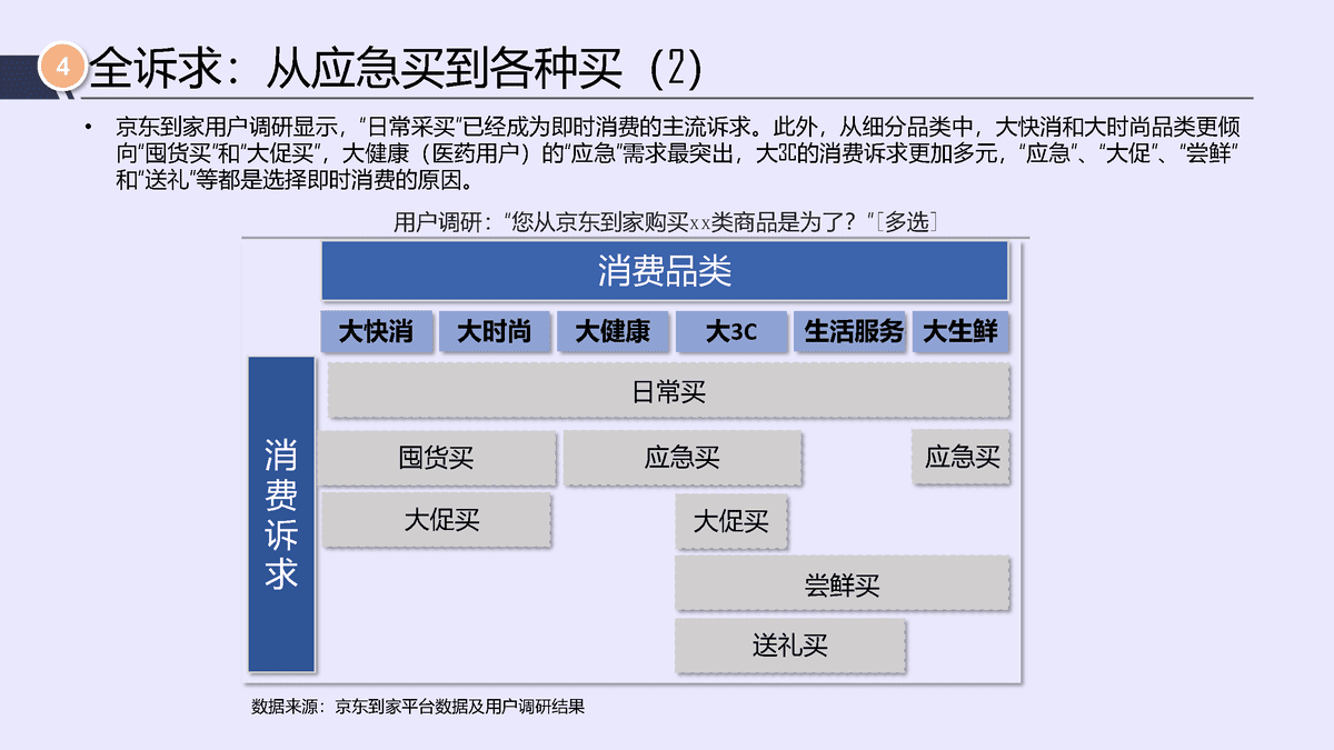 唯快不破，全面开花——2021年即时消费行业报告(图15)