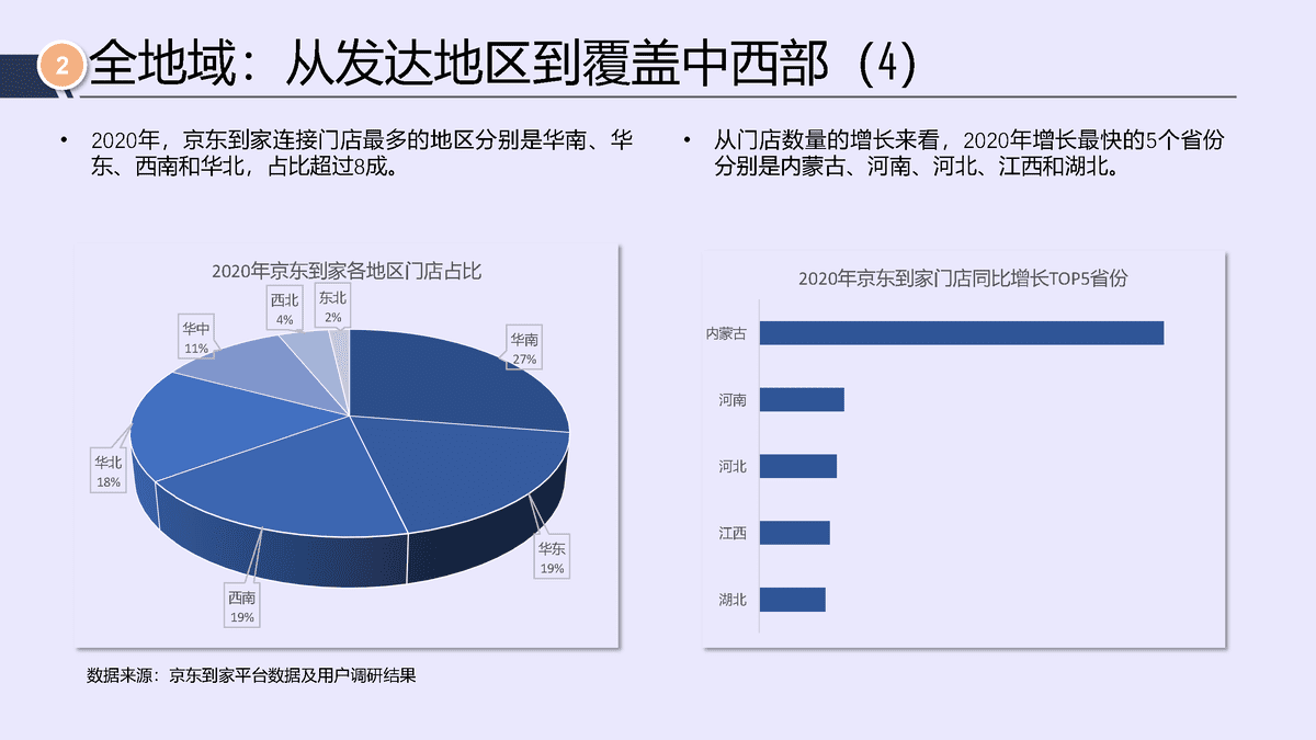 唯快不破，全面开花——2021年即时消费行业报告(图11)