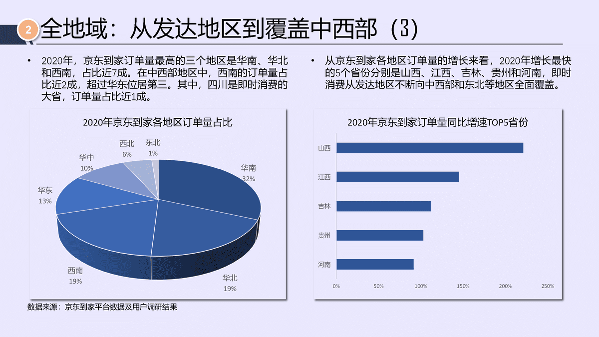 唯快不破，全面开花——2021年即时消费行业报告(图10)