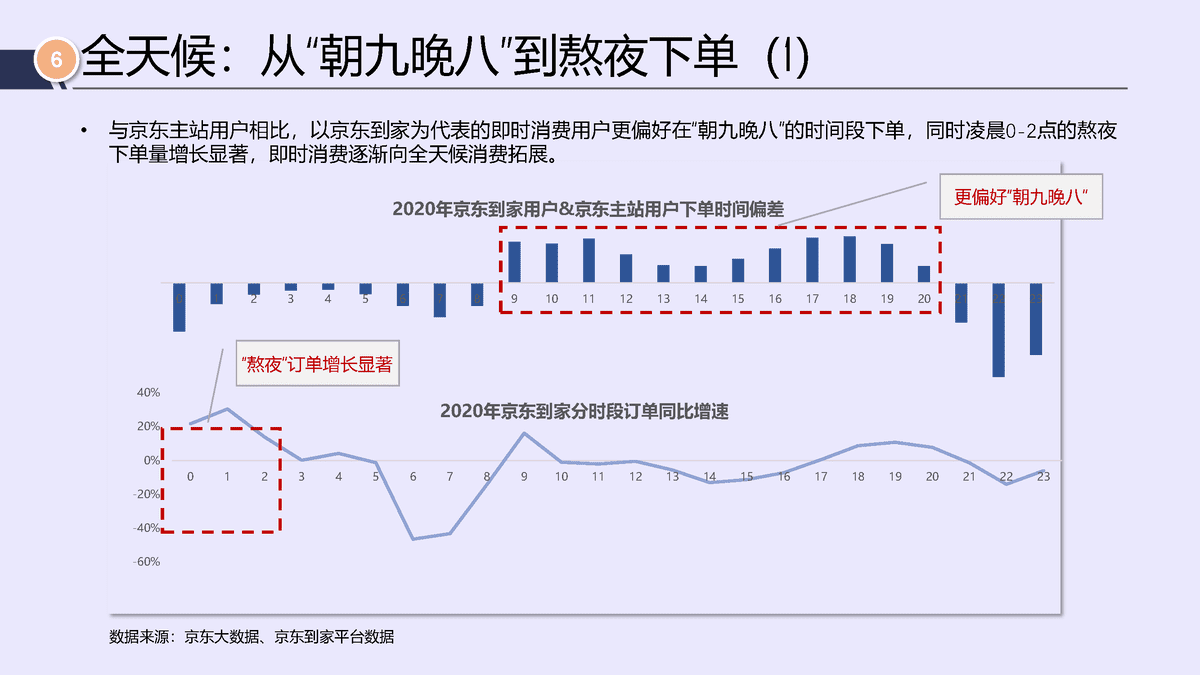 唯快不破，全面开花——2021年即时消费行业报告(图17)