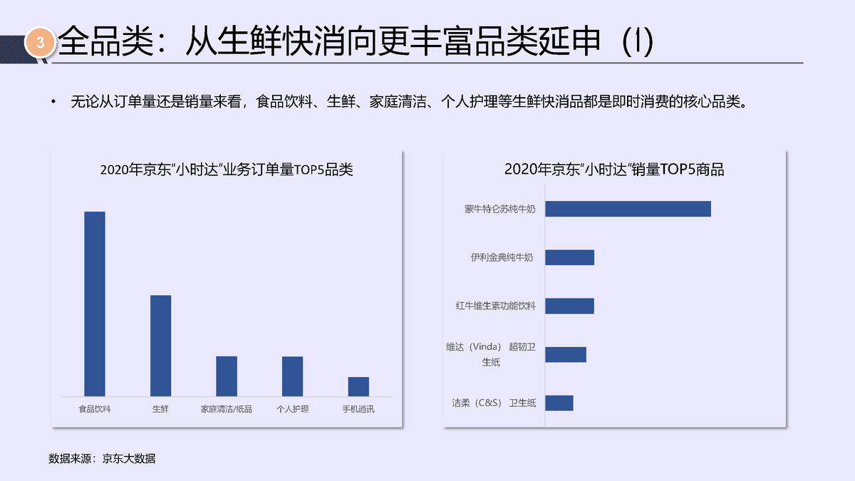 唯快不破，全面开花——2021年即时消费行业报告(图12)