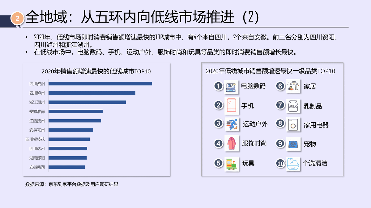 唯快不破，全面开花——2021年即时消费行业报告(图9)