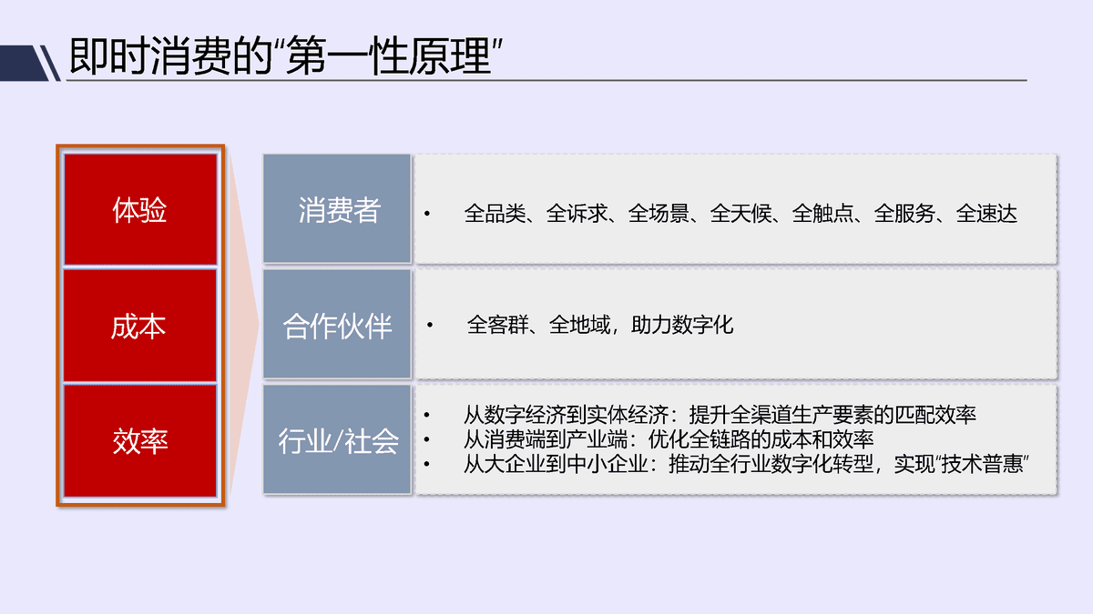 唯快不破，全面开花——2021年即时消费行业报告(图26)