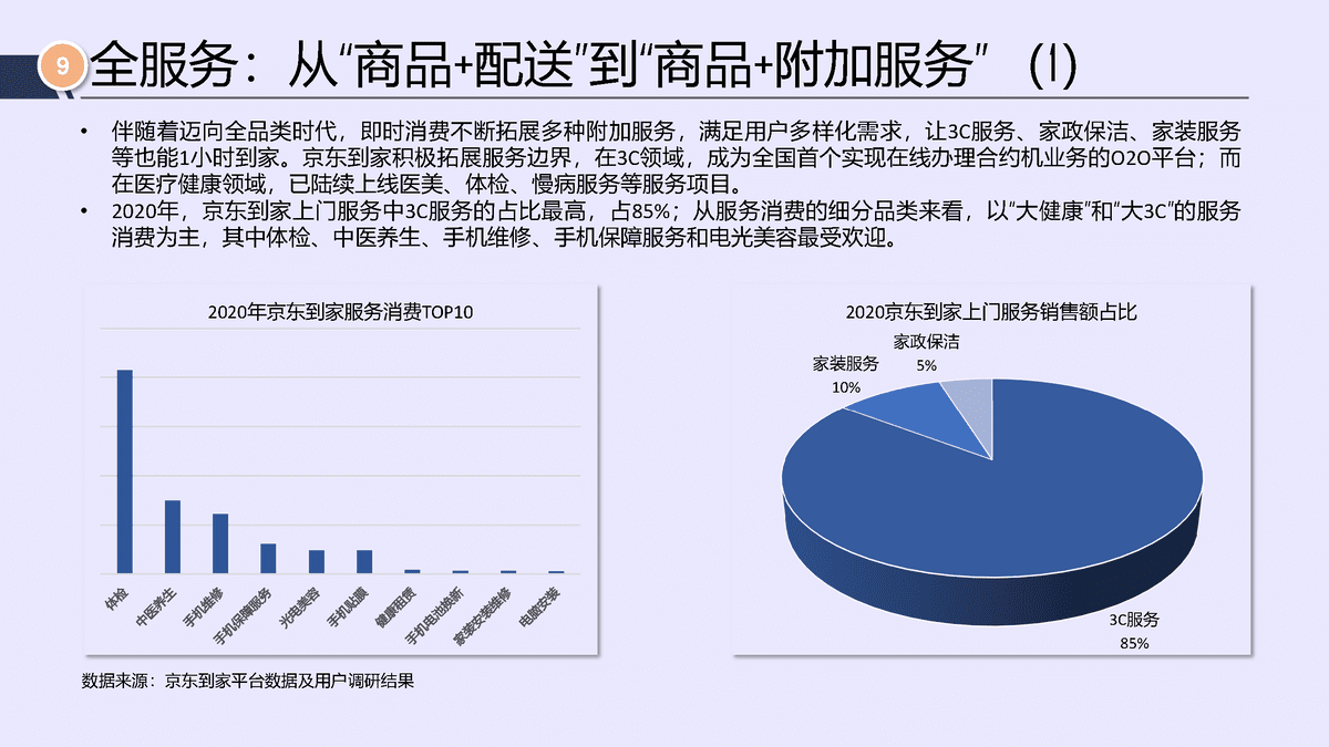 唯快不破，全面开花——2021年即时消费行业报告(图22)