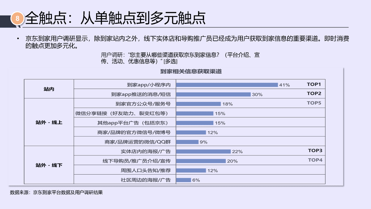 唯快不破，全面开花——2021年即时消费行业报告(图21)