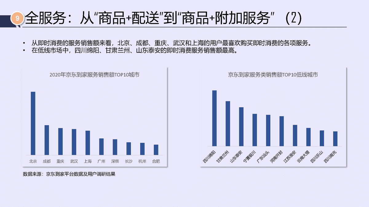 唯快不破，全面开花——2021年即时消费行业报告(图23)