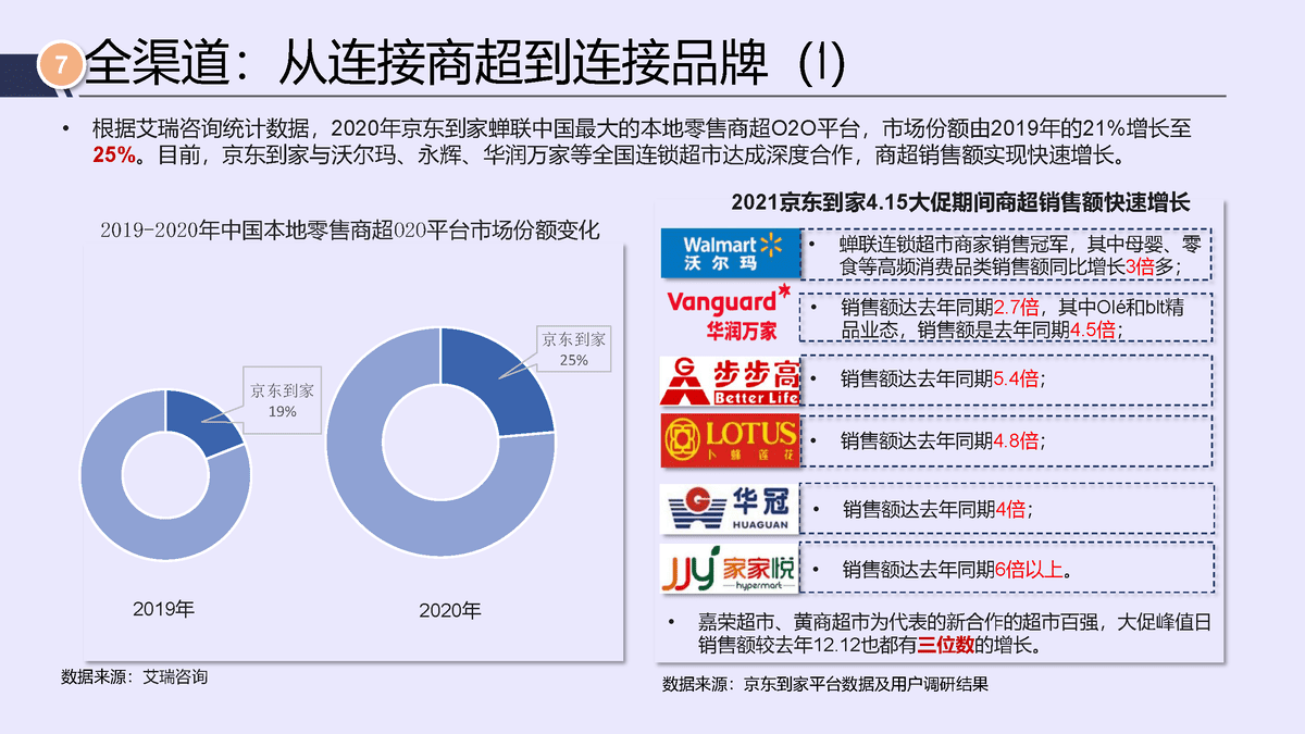 唯快不破，全面开花——2021年即时消费行业报告(图19)
