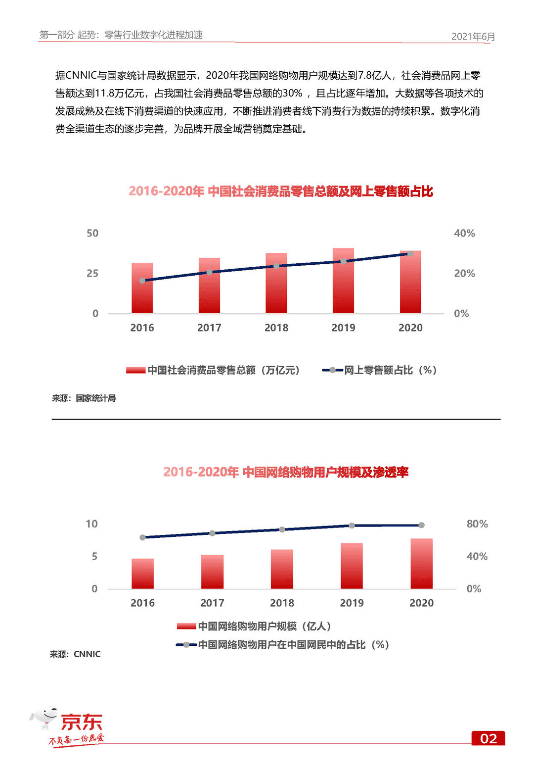 京东GOAL品牌用户增长白皮书(图8)