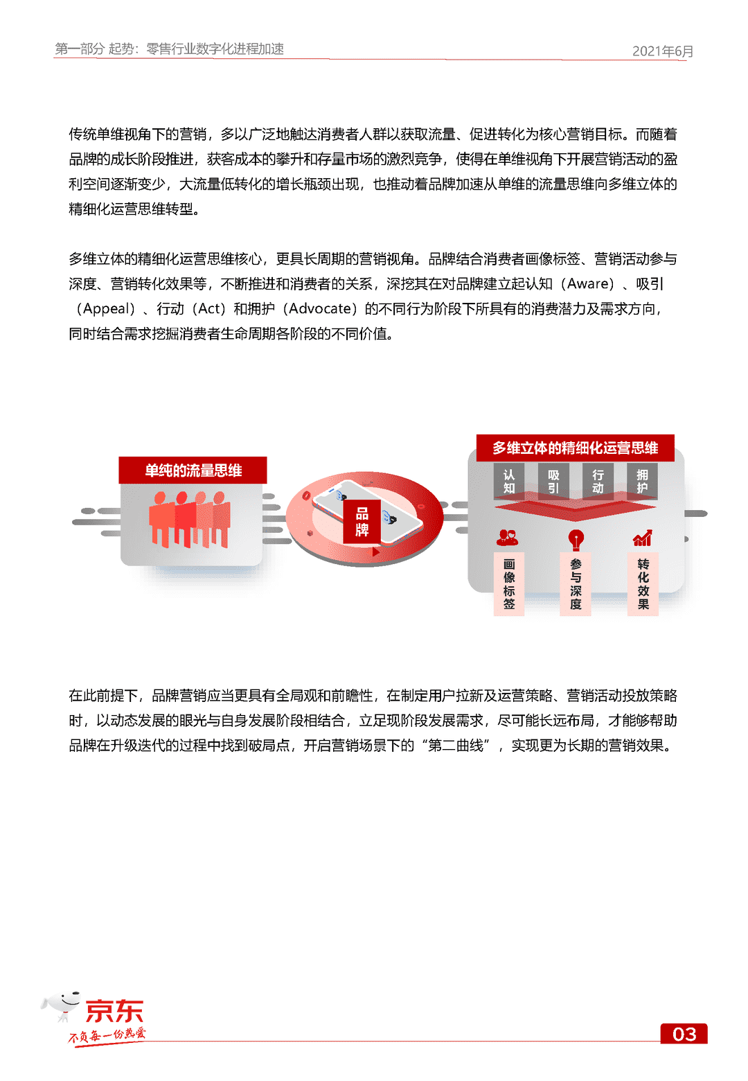 京东GOAL品牌用户增长白皮书(图9)