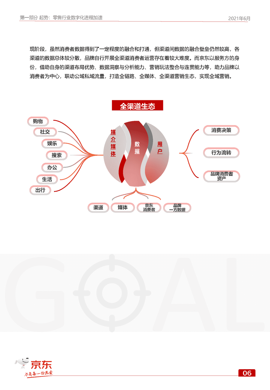 京东GOAL品牌用户增长白皮书(图12)