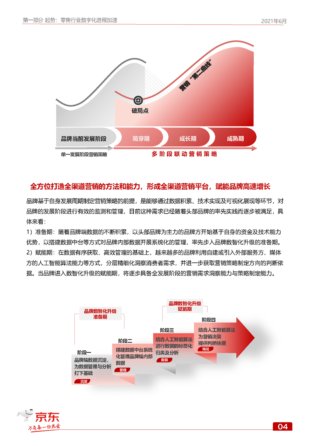 京东GOAL品牌用户增长白皮书(图10)
