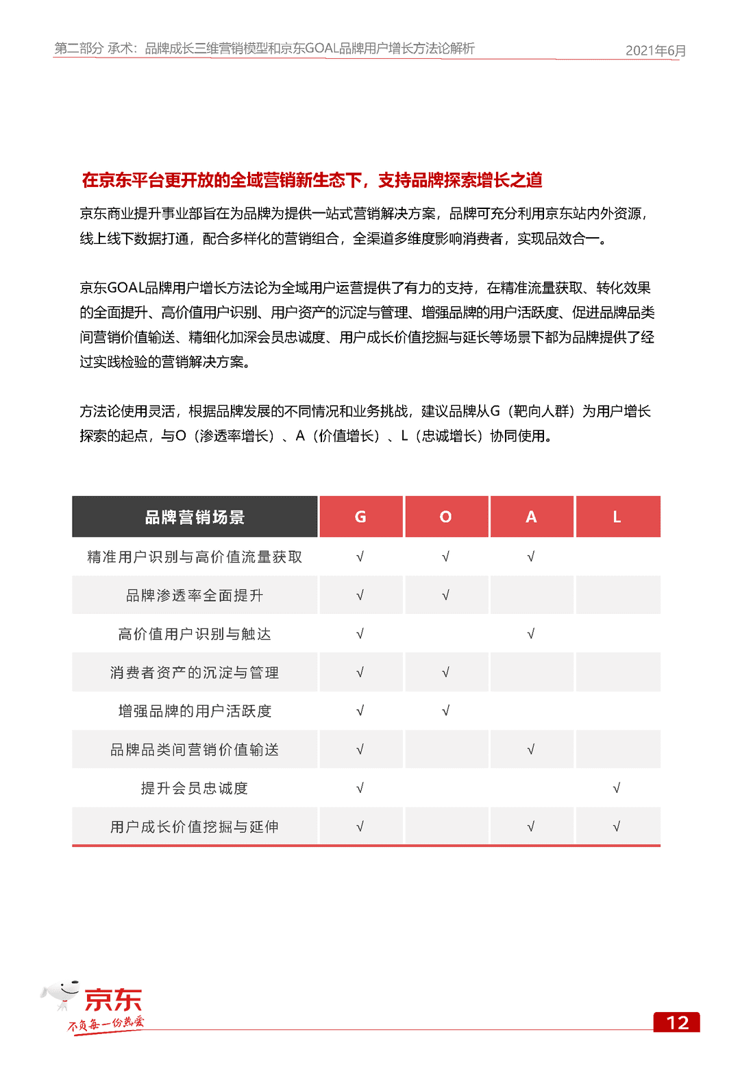 京东GOAL品牌用户增长白皮书(图19)