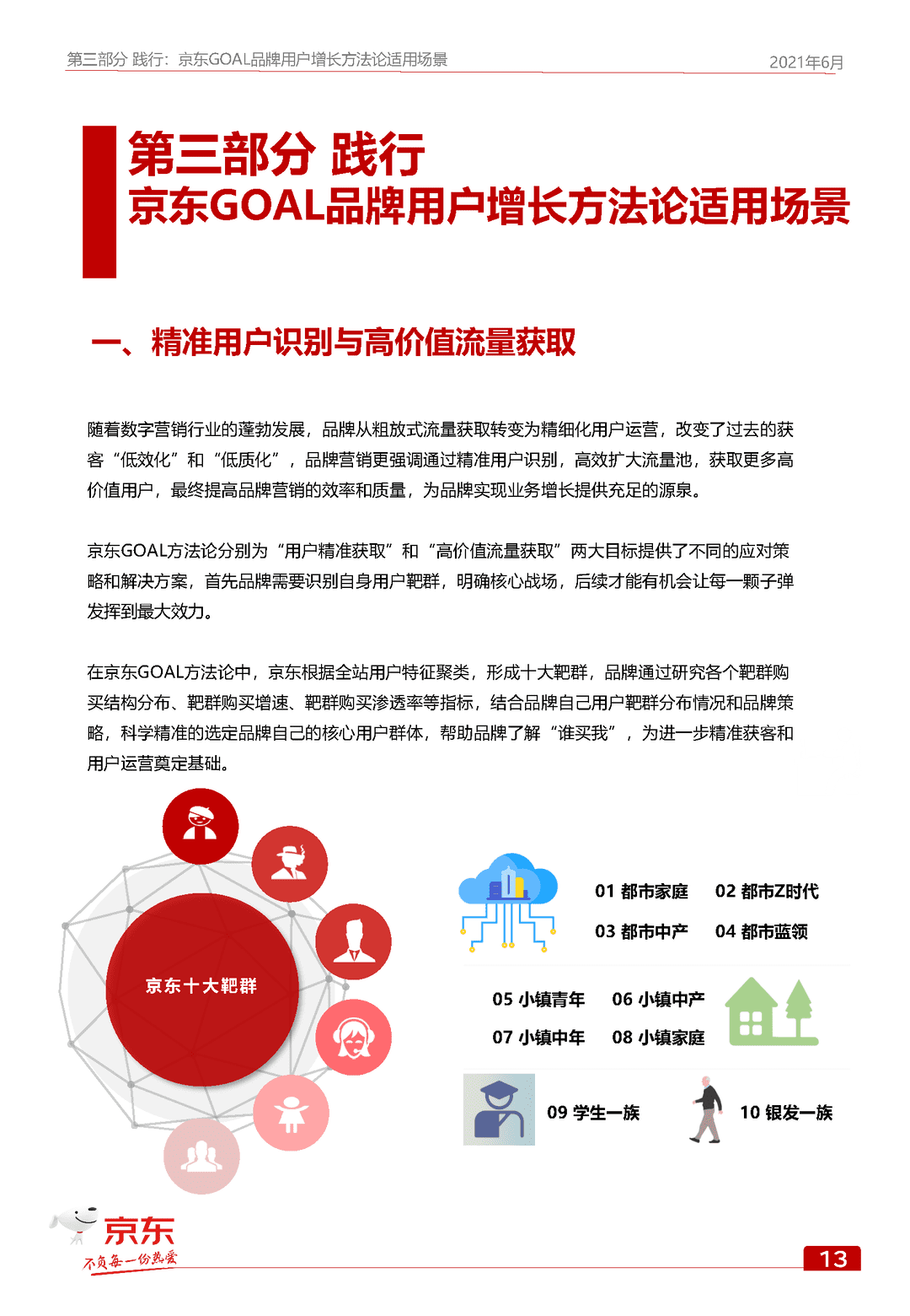 京东GOAL品牌用户增长白皮书(图21)