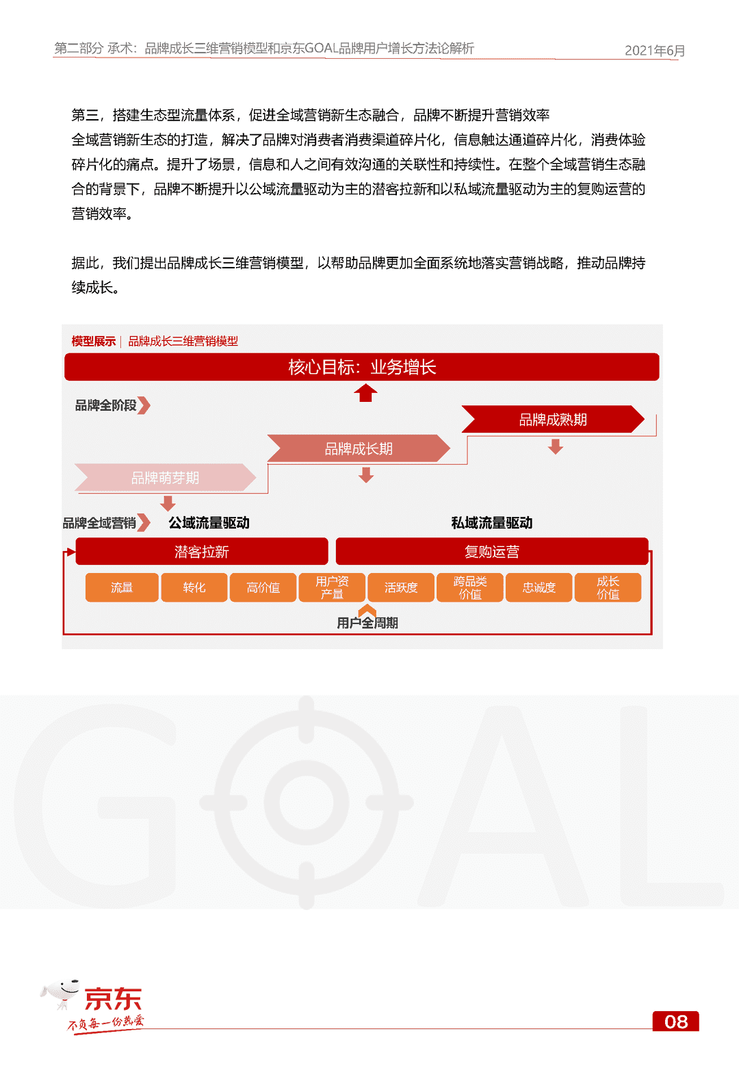 京东GOAL品牌用户增长白皮书(图15)