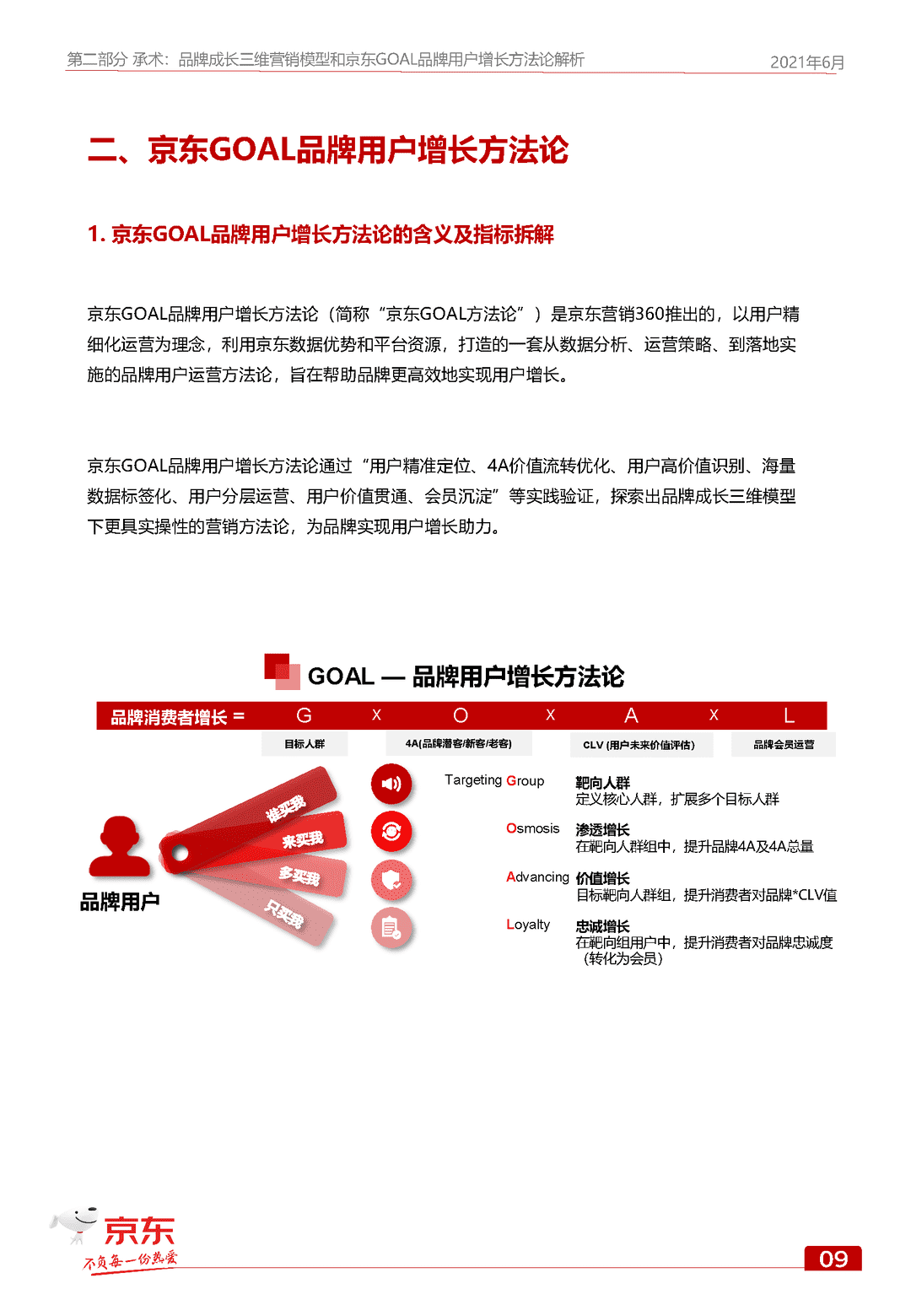 京东GOAL品牌用户增长白皮书(图16)