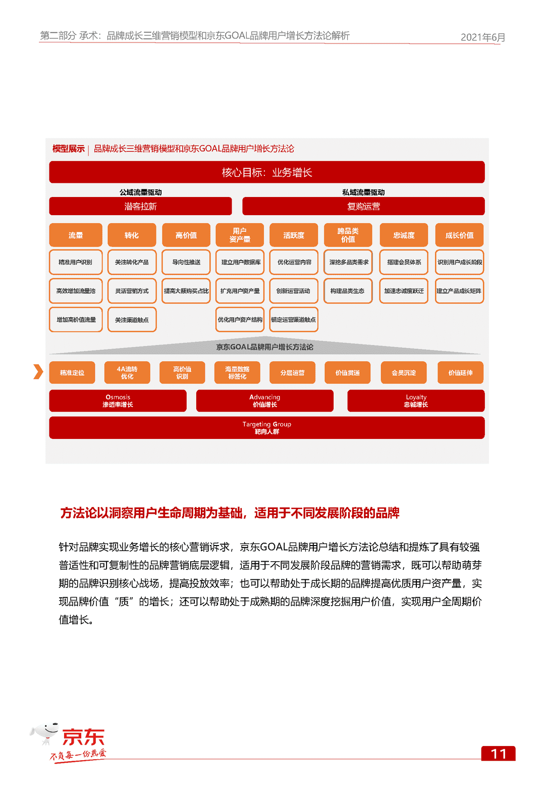京东GOAL品牌用户增长白皮书(图18)