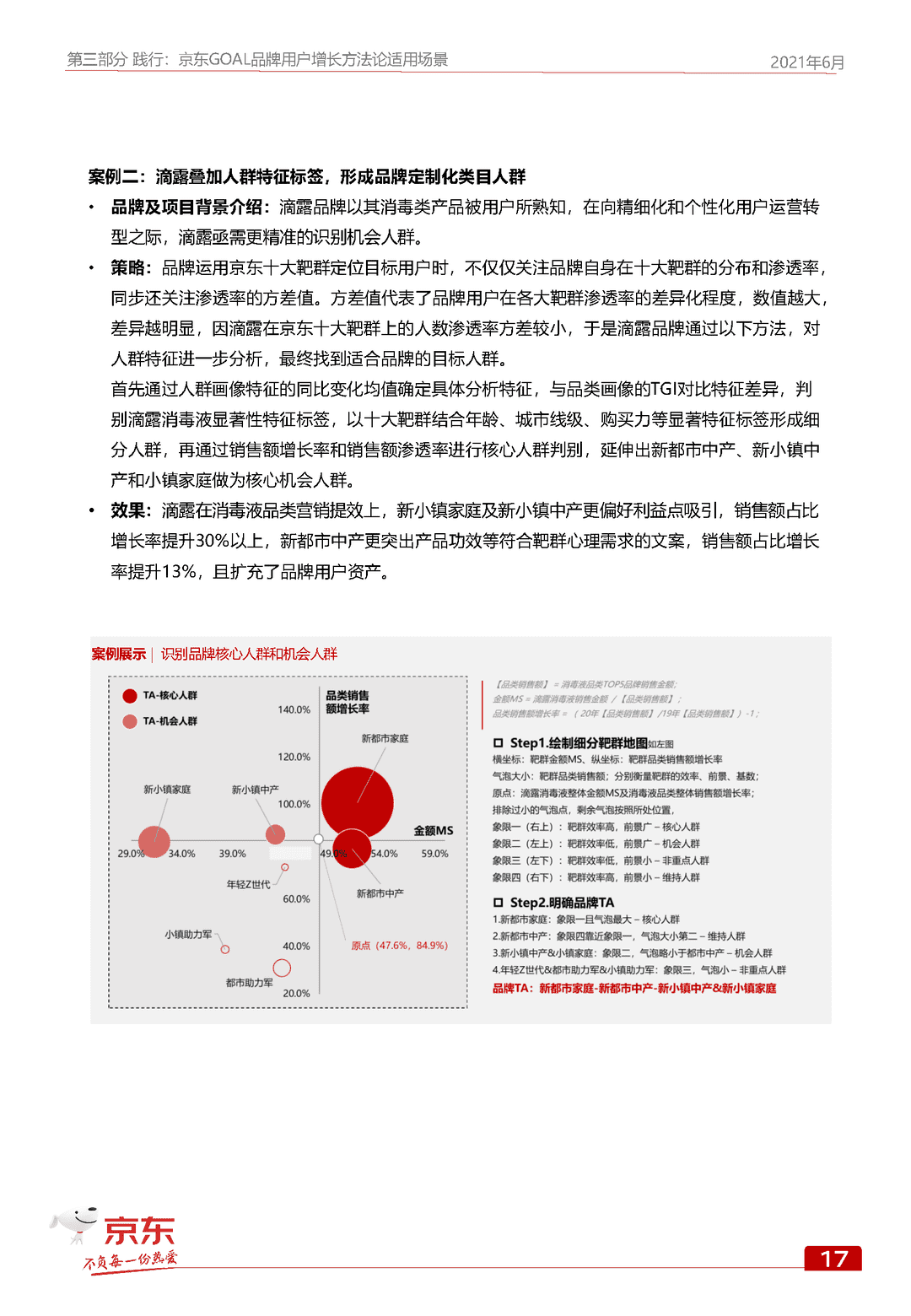 京东GOAL品牌用户增长白皮书(图25)