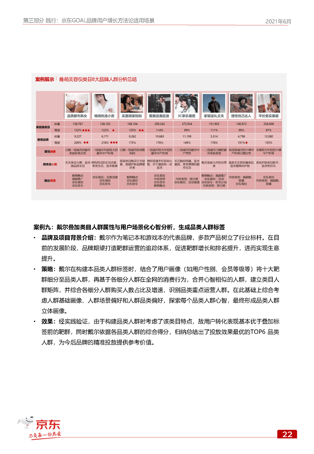 京东GOAL品牌用户增长白皮书(图30)